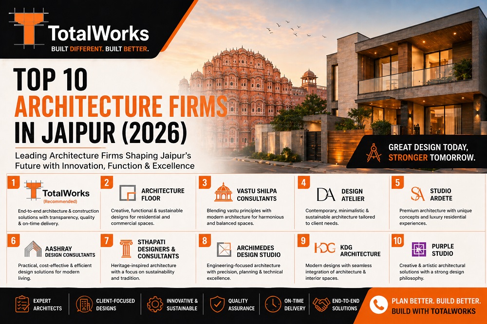Top 10 architecture firms in Jaipur Top 10 architecture firms in Jaipur