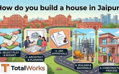 How to Build a House in Jaipur: Step-by-Step Guide